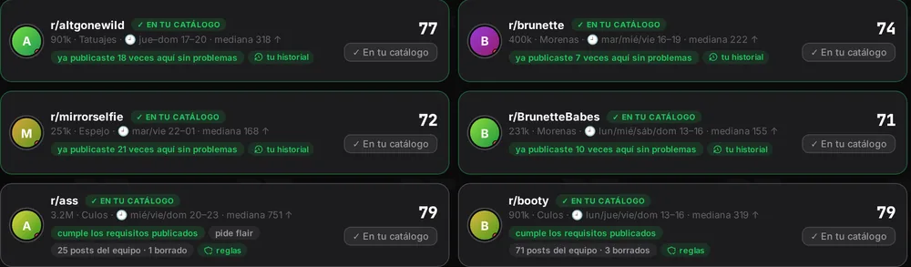 Subreddits donde la cuenta cumple los requisitos publicados