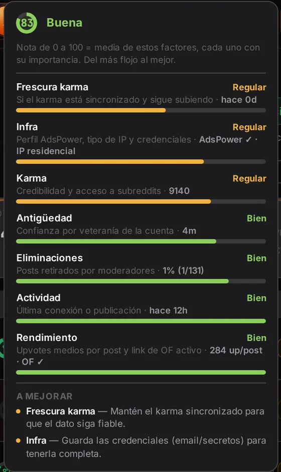 Desglose de salud de una cuenta: frescura del karma, infraestructura, karma, antigüedad, eliminaciones, actividad y rendimiento