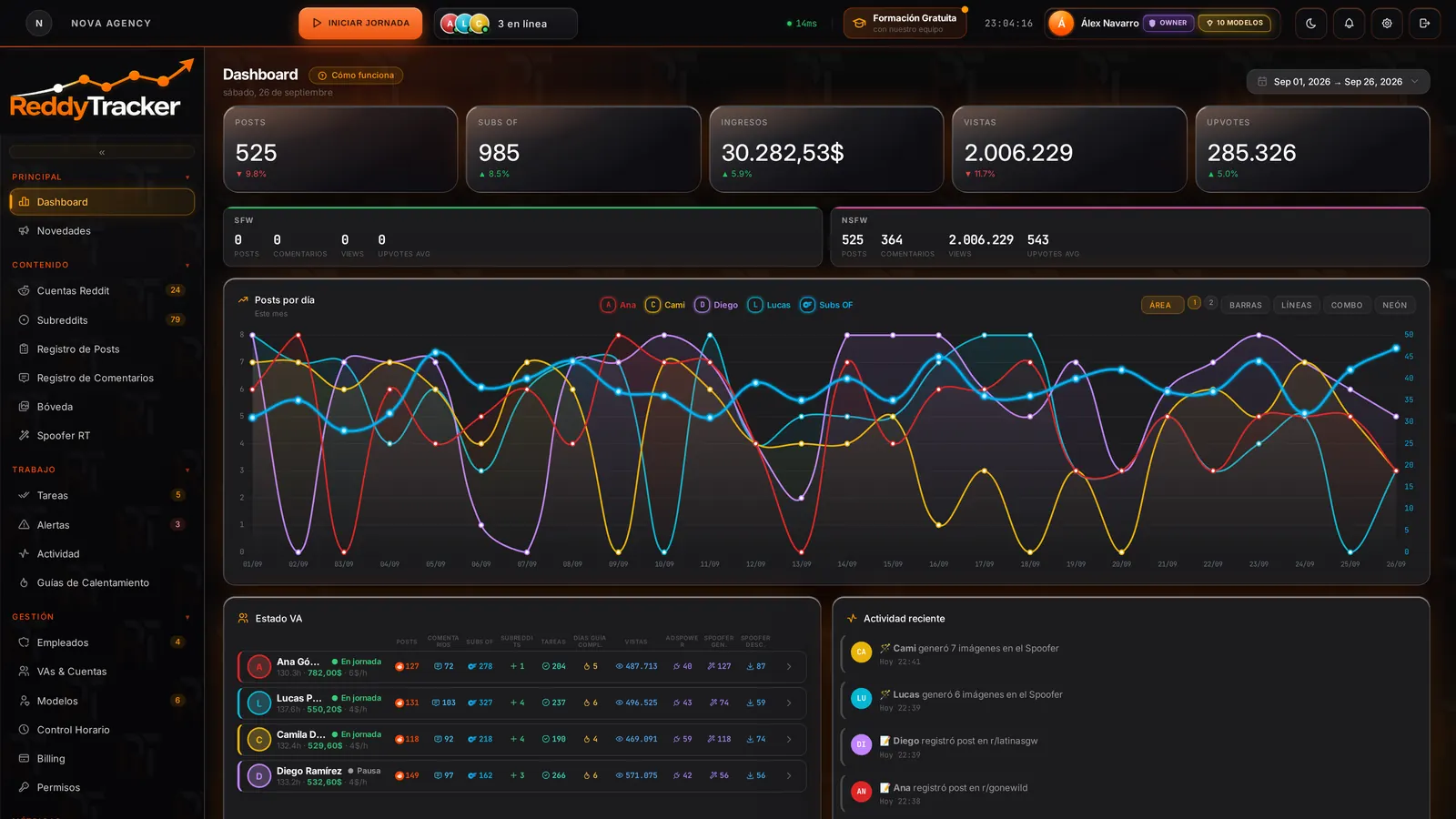 Dashboard de ReddyTracker
